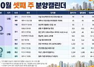 [분양캘린더] 10월 셋째 주 '당산역 더클래스 한강' 등 1829가구 분양