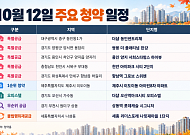 [오늘의 청약 일정] '더샵 동인센트리체' 특별공급 등
