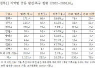 전북 도로밑 공동 49개 미복구…긴급 등급만 21개[국감]