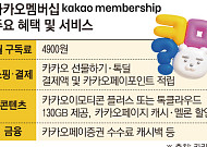 '끼리끼리' 묶은 카카오 멤버십, 내년 상반기 정식 출시 예정…외연 확장 시험대