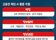 “진짜 피해는 아직 시작 전”…금융권 해킹이 남긴 ‘디지털 클론’ 가능성