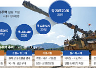 미사일·드론, 시험장 인프라 한계⋯현대화·해외 거점 ‘투트랙’[K-방산, 넥스트 레벨]