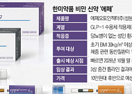한미약품 첫 GLP-1 비만신약 ‘에페’ 이달 말 출격…가격 10만원 후반대 예상