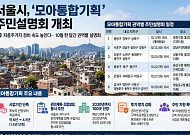 서울시, '모아통합기획' 후보지 공모⋯2030년까지 100곳 선정