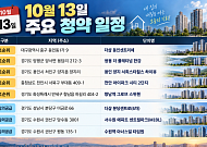 [오늘의 청약 일정] '더샵 동인센트리체' 1순위 공급 등