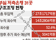 [단독] 27조 투입·14조 회수⋯이제 건질 돈 5041억뿐 [저축은행 사태, 15년 청구서]