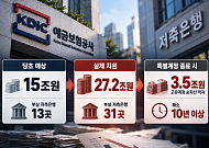 [단독] 저축은행 부실 추계 후폭풍⋯특별계정 종료 땐 ‘3.5조 적자’ [저축은행 사태, 15년 청구서]
