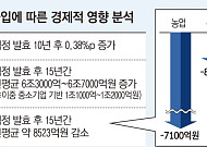 제조업 수혜 vs 농어촌 피해…CPTPP 재논의 열쇠는 ‘분배’[다시 멈춘 CPTPP]