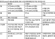 제이알글로벌리츠, 채무 원리금 2029년 말까지 전액 변제 추진