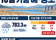10월 강수량 평년 수준 전망…영천 가뭄 ‘경계’ 지속