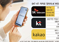 SKT·KT·카카오, 12월 '모두의 AI' 출격…이용자 확보 경쟁 본격화