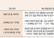 [단독] 사업권 다투고 담보권 막히고⋯끝나지 않은 ‘돈 찾기’ [저축은행 사태, 15년 청구서]