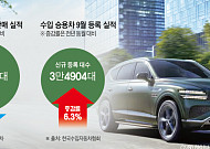안방 흔드는 수입차 공세⋯현대차, 하반기 신차 카드로 돌파구