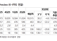 NH證 “LS, NAV 대비 66% 할인⋯과도한 저평가 구간”