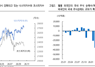 iM證 “원화 강세가 독 됐다…외국인 매도에 코스피 나홀로 약세”