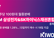 키움운용, '삼성전자·SK하이닉스 채권혼합 ETF' 10월 주당 146원 지급