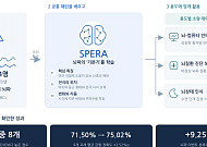 한양대 임창환 교수팀, 세계 최고 성능 뇌파 AI 모델 개발