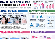 정부, K-뷰티 산업 키운다…AI 맞춤형 화장품 규제 풀고 의료관광 확대
