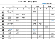 김도영ㆍ안현민 등 APBC 대표팀 33명 선발⋯와일드카드 한동희ㆍ김지찬ㆍ최준용