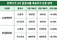 '슈퍼 호황' 전력기기 3사 목표가는 줄하향, 왜?