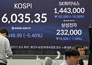 中 반도체 공포에 또 와르르…코스피 5.5% 급락한 ‘검은 화요일’