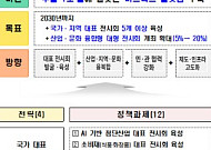 '수출 1조달러' 핵심 플랫폼으로⋯정부, K-전시산업 판 키운다