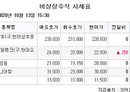[장외시황] 디티에스, 공모주 청약 시작