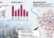 집값 11% 뛰었는데 거래량 17% 줄었다 [서울 토허제 1년①]