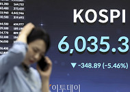 [채권마감] 주가 폭락에 화색⋯10년물 금리 4.2%대 안착 ‘2개월만 최저’