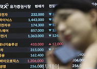채권·외환시장, 미 CPI보다 AI발 위험에 주목 ‘안전자산 선호’
