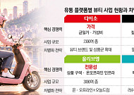 가격은 다이소·취향은 무신사·속도는 배민…K뷰티 ‘유통 공식’ 바뀐다
