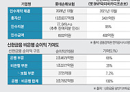 손보 약점 지운 신한금융… 14조 보험사로 비은행 성장판 키운다