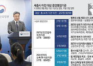 중앙행정기관 1만명 세종행…3.1조원 청사 건립·법 개정 등 과제 산적 [종합]