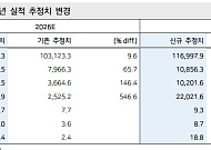 메리츠證 "SK이노베이션, 에너지 인플레에 헷지 대안"