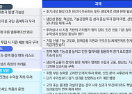 1560조 '생산적 금융' 푼다…삼정KPMG "민간자본 유입 생태계 만들어야"