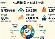 “선주문으로 부담 덜었다”…서울시 ‘보탬상회’ 펀딩 8.5억 달성