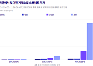 비트플래닛 “가상자산 LP 도입해도 거래소 격차 자동 해소 어려워”