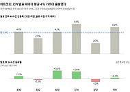 “CPI에 MSCI까지” 비트코인, 이번 주 잇단 변수에 촉각