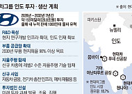 현대차, 인도 푸네 신공장 준공…정의선 “인도에서 새로운 장(章) 열 것” [현대차 글로벌사우스 공략]