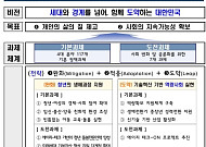 노후 빈곤 줄인다, 2030년 노인 빈곤율 30% 목표