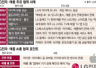LG전자ㆍ애플, 1998년 인연에서 AIㆍ스마트홈 동맹으로 진화 [LGㆍ애플, 동맹의 진화]