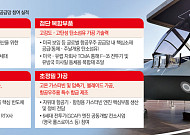 日 방산 소부장 공략 가속⋯K방산 공급망 경쟁력 시험대