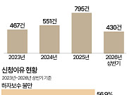 새집 기대했는데…인테리어 피해, 어디서 가장 많이 생겼나 [데이터클립]