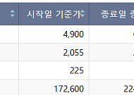 [급등락주 짚어보기] 유니켐, 美 기업 인수에 상한가⋯‘시총 상폐’ 유예에 변동성↑