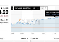 아시아증시, 美물가 발표 앞두고 약보합…닛케이 0.05%↓