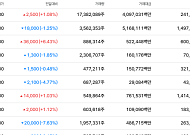 [증시키워드] 삼성·SK 차세대 반도체 청사진 공개…원전·배터리 등 주요 테마주 눈길