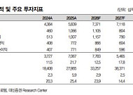 대신證 “현대로템, 3분기 컨센서스 상회 전망”