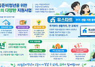 LH, 자립준비청년 지원 확대…주거·경제 넘어 정서적 돌봄까지