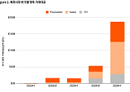 선거ㆍ금리 등 미래를 사고파는 예측시장⋯성장만큼 커지는 규제 [e가상자산]