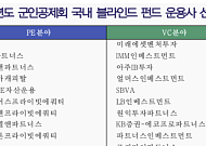군인공제회, 3000억 규모 PE·VC 운용사 18곳 선정